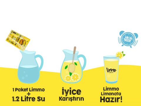 Limmo - World's best lemonade